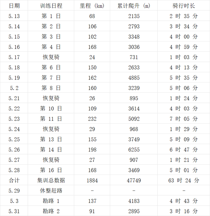 保利体育-19 岁天才塞克萨斯疯狂苦练,立志环法击败波加查与温格高|多菲内|法国|塔代伊·波加查|训练|数据_新浪体育_新浪新闻